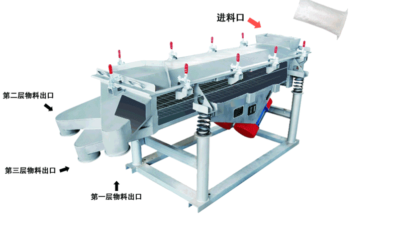 直線振動(dòng)篩工作原理 直線振動(dòng)篩工作原理
