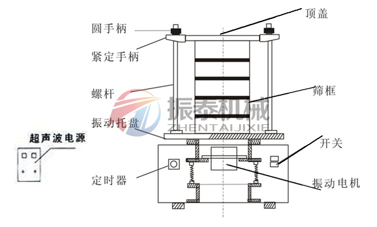 氫氧化鎳超聲波試驗篩結(jié)構(gòu)圖