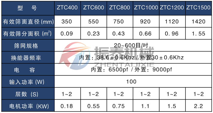 硅碳負(fù)極材料超聲波振動篩技術(shù)參數(shù)